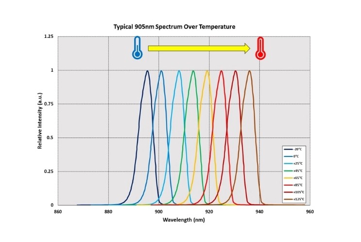 溫度漂移對濾光片有哪些影響？如何控制？