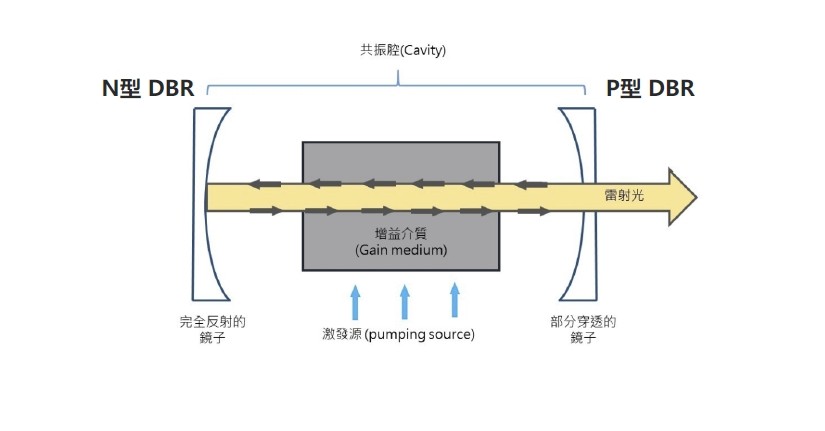 半導體激光器工作原理