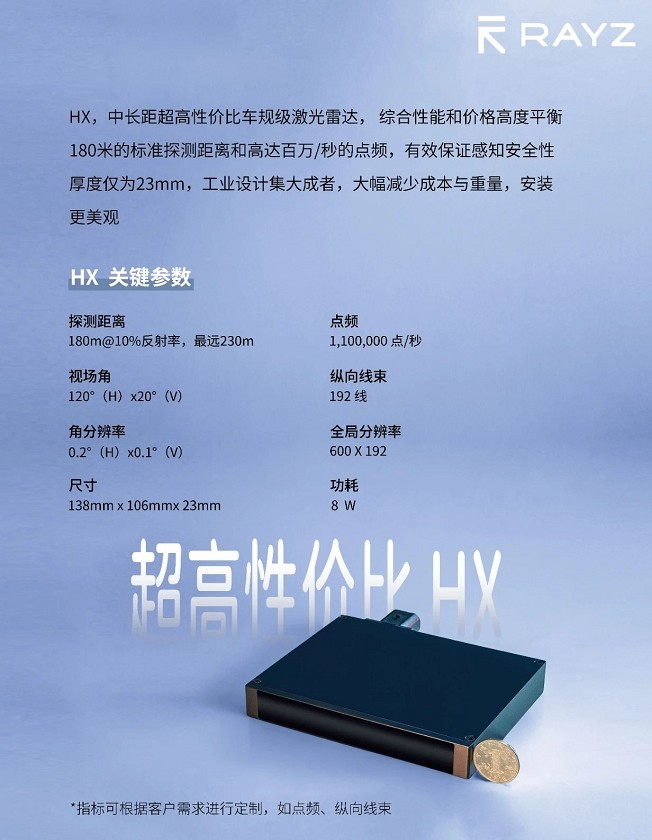 HX激光雷達
