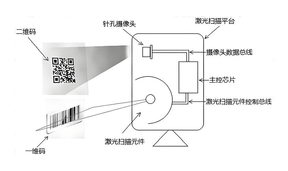 條碼掃描儀光路原理2