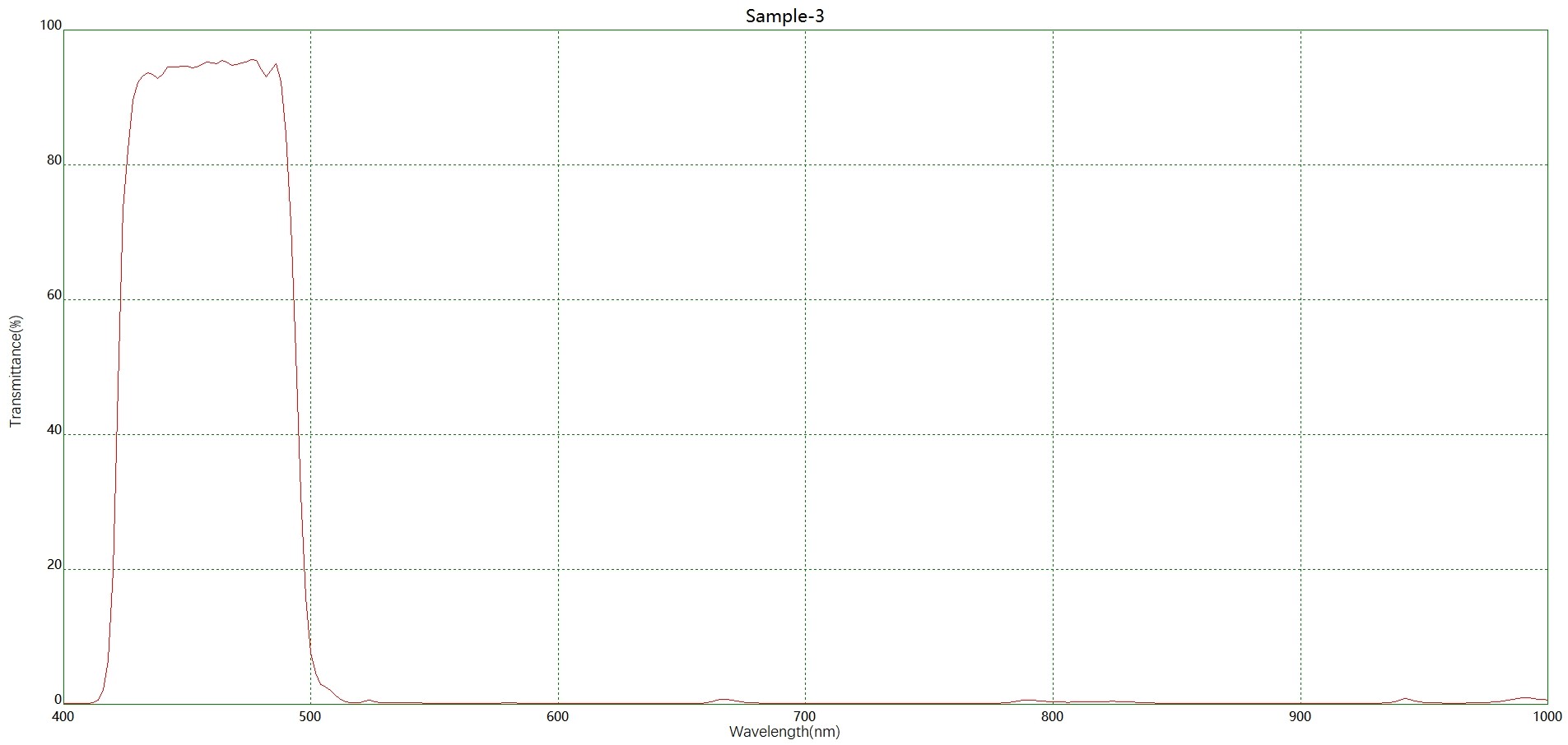 藍光激發BP462帶通濾光片