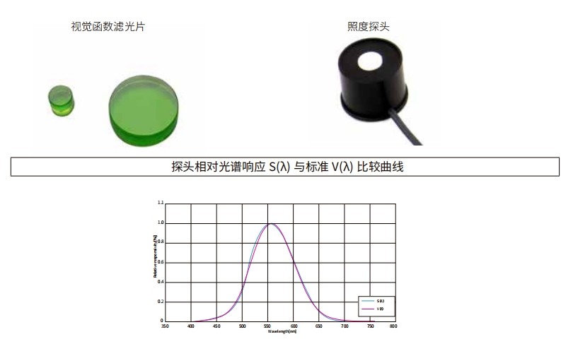 什么是視覺(jué)函數(shù)濾光片？有哪些作用及應(yīng)用？