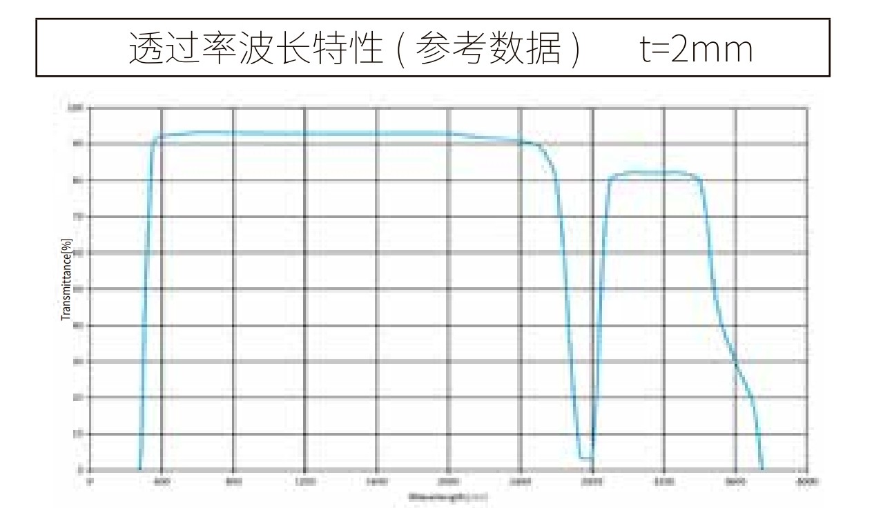 高硼硅波長曲線