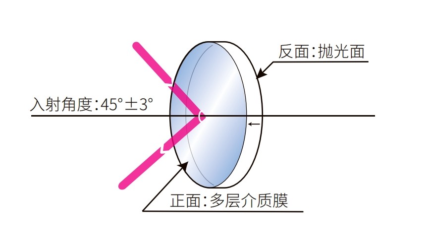 介質薄膜反射鏡光學結構圖