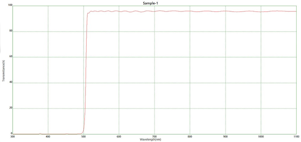 LP500長(zhǎng)波通濾光片光譜