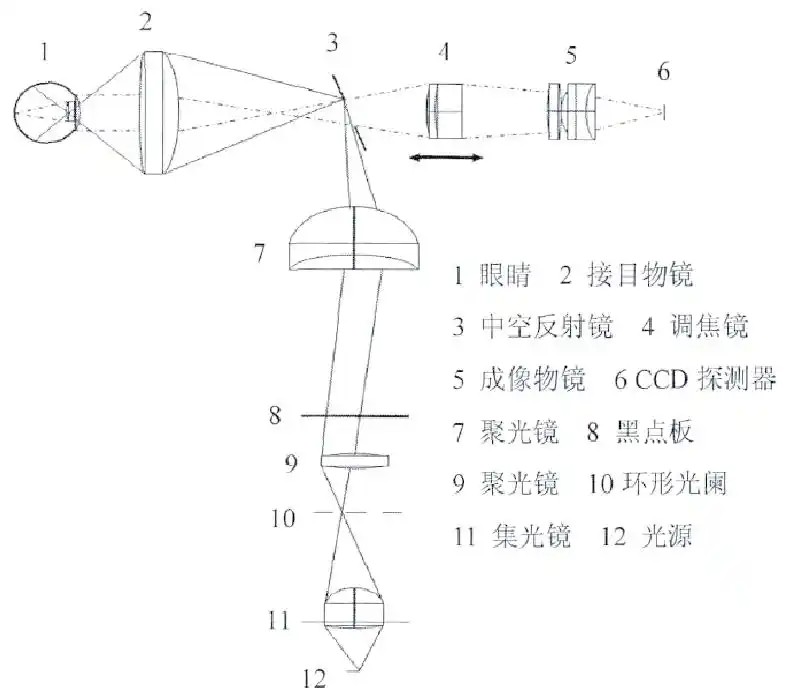 臺式眼底相機原理