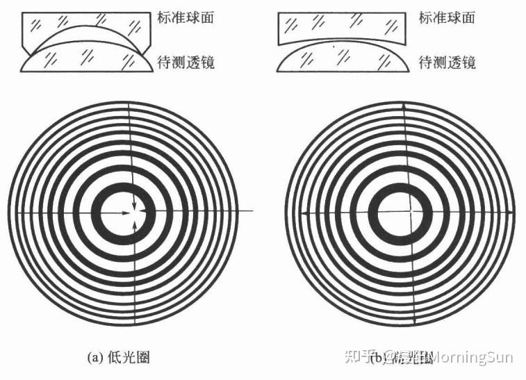 看不見的“平整度”：光圈數N如何悄悄影響你的圖像質量？
