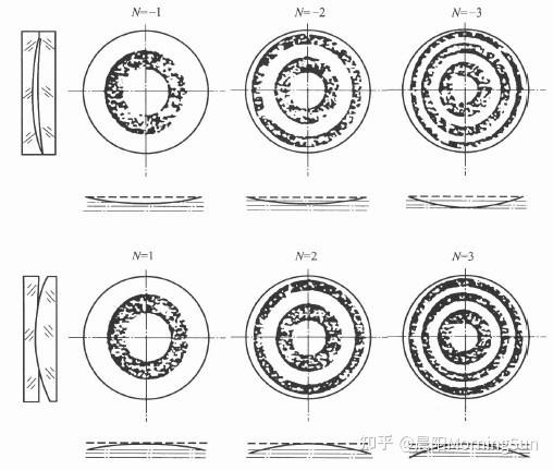 什么是光圈數（N）