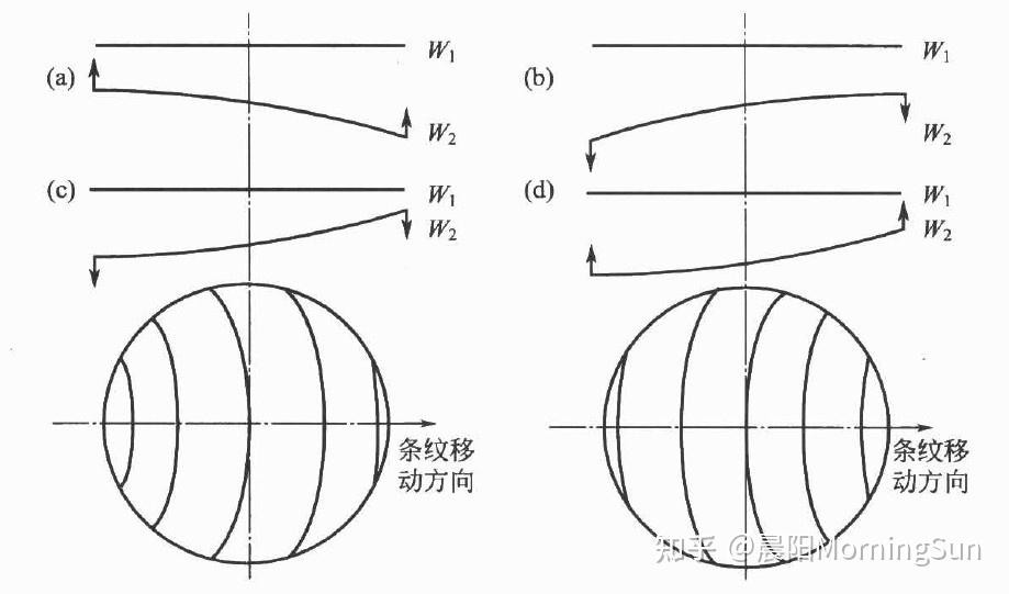 對干涉濾光片的致命影響——波長均勻性