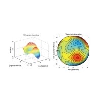 波前像差（波陣面像差）的基本知識