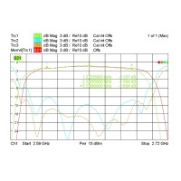 什么是溫度漂移？什么是零點(diǎn)漂移？