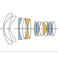 什么是定焦鏡頭？它有哪些優勢應用？