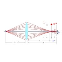 什么是球差，它對透鏡有何影響？
