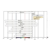 各光學窗口材料光學優缺點分析