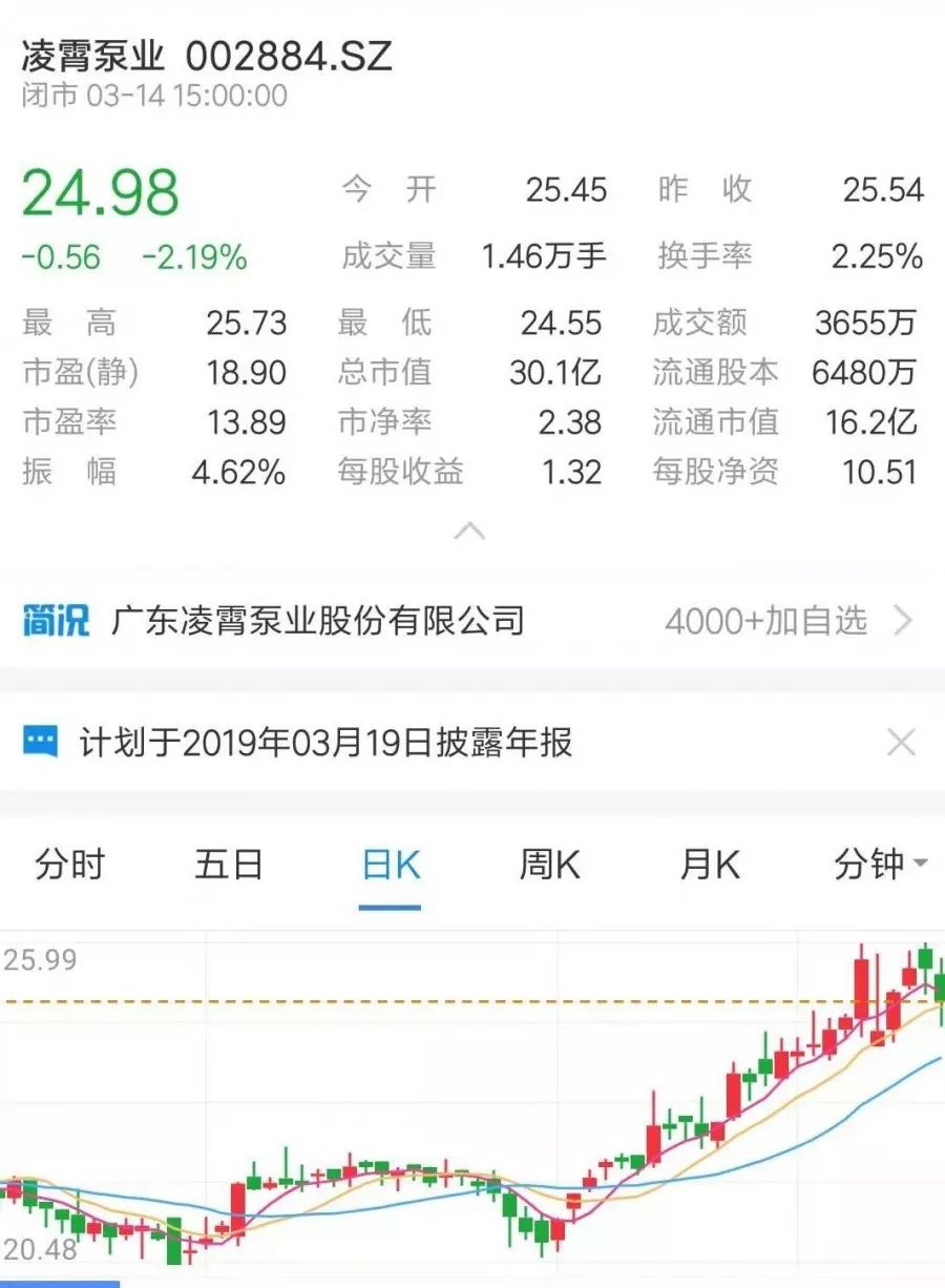 牛市來了? 丨 盤點那些上市的水泵企業- 牛市來了? 丨 盤點那些上市的水泵企業-