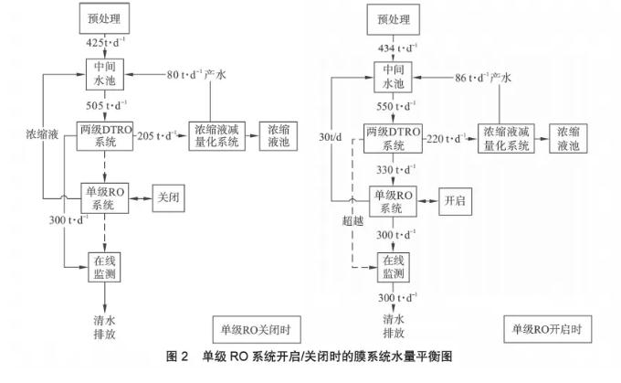 膜工藝在垃圾填埋場高鹽滲濾液處理中的應用- 膜工藝在垃圾填埋場高鹽滲濾液處理中的應用-