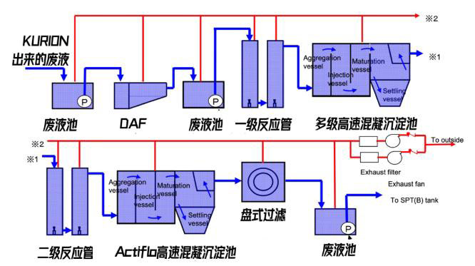 日本福島的核廢水是怎么處理的?- 日本福島的核廢水是怎么處理的?-