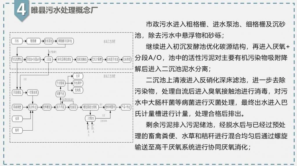 帶你走近碳中和污水處理廠- 帶你走近碳中和污水處理廠-