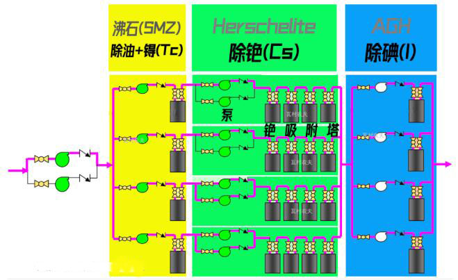 日本福島的核廢水是怎么處理的?- 日本福島的核廢水是怎么處理的?-