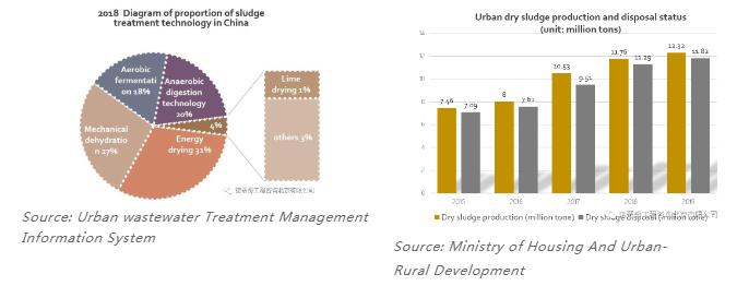 雙碳語(yǔ)境下的中國(guó)水務(wù)行業(yè)碳足跡計(jì)算和減排路徑- 雙碳語(yǔ)境下的中國(guó)水務(wù)行業(yè)碳足跡計(jì)算和減排路徑-
