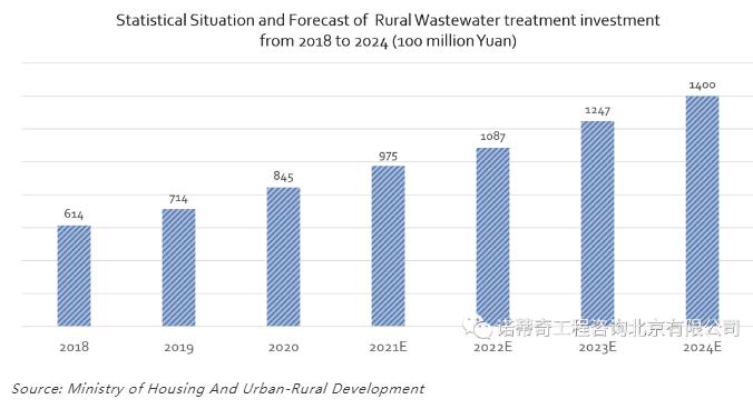 雙碳語(yǔ)境下的中國(guó)水務(wù)行業(yè)碳足跡計(jì)算和減排路徑- 雙碳語(yǔ)境下的中國(guó)水務(wù)行業(yè)碳足跡計(jì)算和減排路徑-