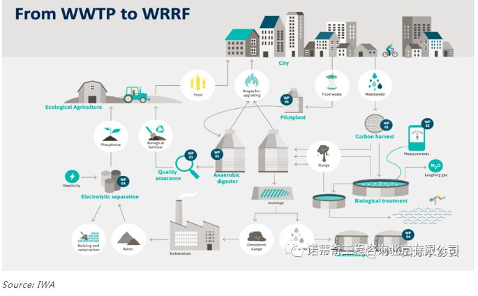 雙碳語(yǔ)境下的中國(guó)水務(wù)行業(yè)碳足跡計(jì)算和減排路徑- 雙碳語(yǔ)境下的中國(guó)水務(wù)行業(yè)碳足跡計(jì)算和減排路徑-