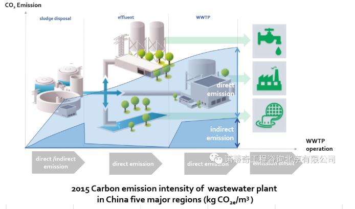 雙碳語(yǔ)境下的中國(guó)水務(wù)行業(yè)碳足跡計(jì)算和減排路徑- 雙碳語(yǔ)境下的中國(guó)水務(wù)行業(yè)碳足跡計(jì)算和減排路徑-