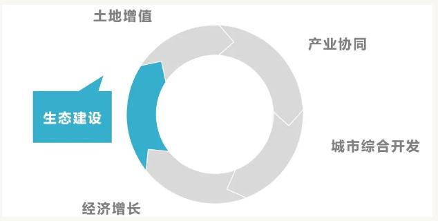 eod模式——引領新時代生態文明建設- eod模式——引領新時代生態文明建設-